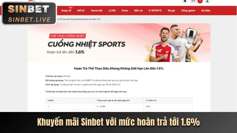 Khuyến mãi hoàn trả hàng tuần hi 88